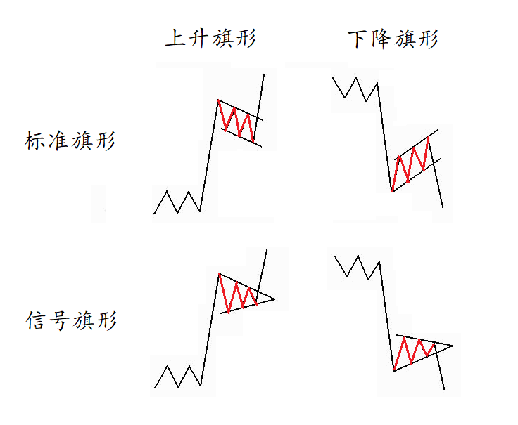 FXTM富拓：交易深研 | 趋势停站喊你吃饭！上车暗号可要记得…