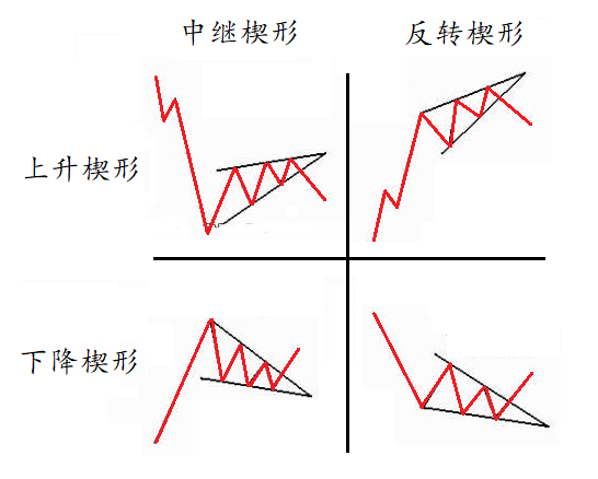 FXTM富拓：交易深研 | 趋势停站喊你吃饭！上车暗号可要记得…