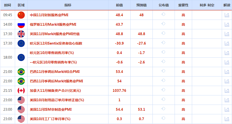 CWG资讯：非农就业数据强劲，加剧了对美联储坚持政策紧缩的担忧，本周关注两大央行利率决议