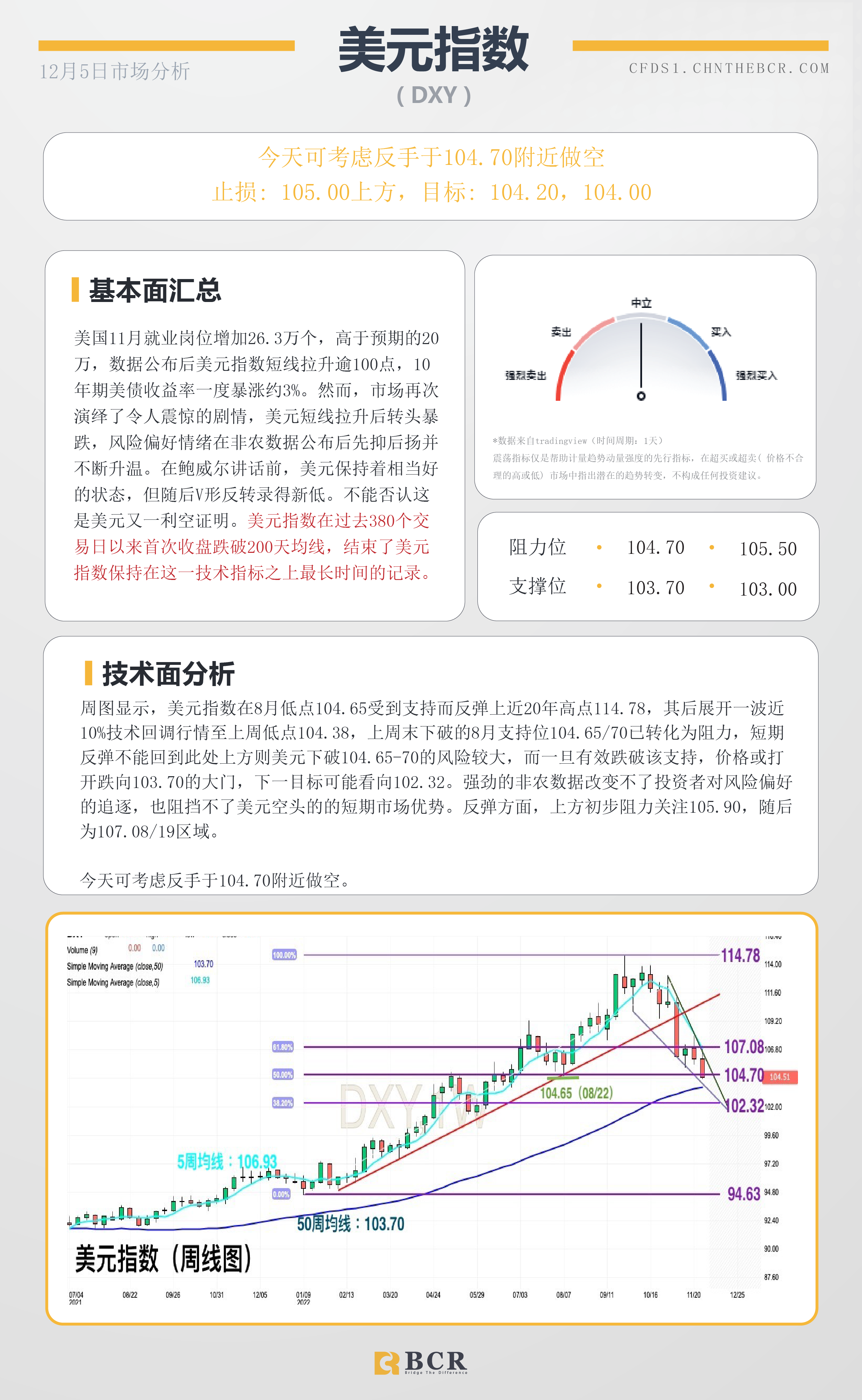 BCR每日早评及分析- 2022年12月5日