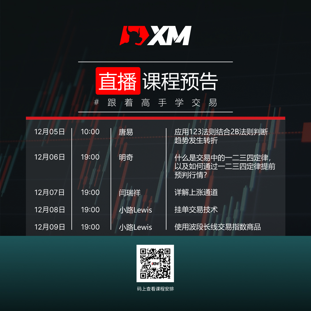XM外汇平台中文在线直播课程，本周预告（12/5-12/9）