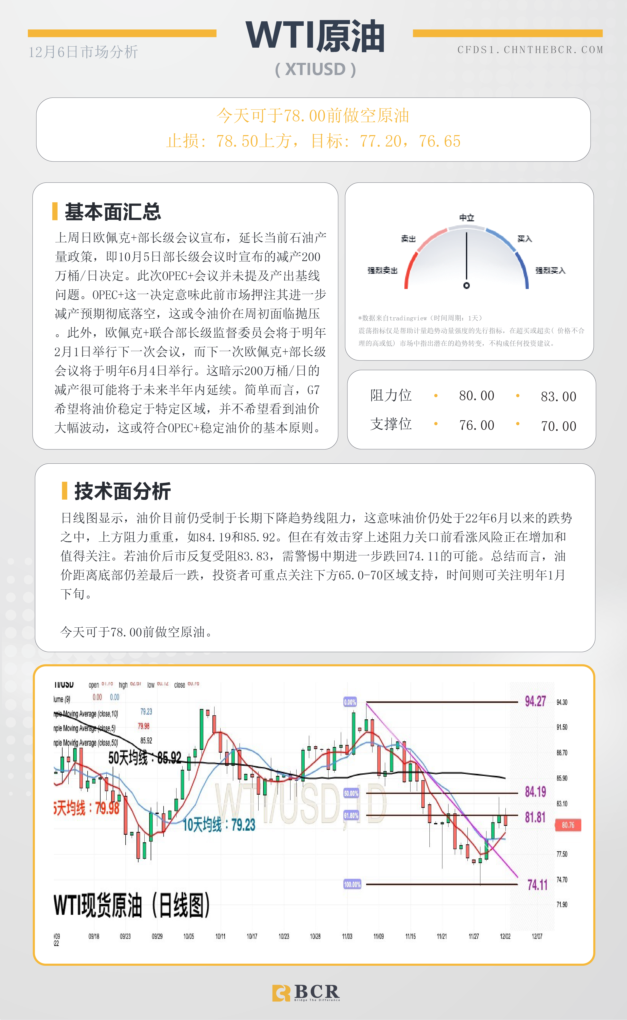 BCR每日早评及分析- 2022年12月6日