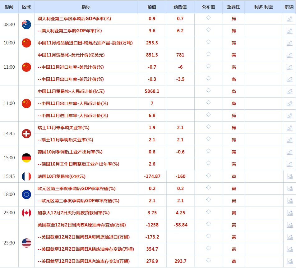 CWG资讯：美元继续小幅上涨，投资者正试图为下周美联储预期中的加息做准备