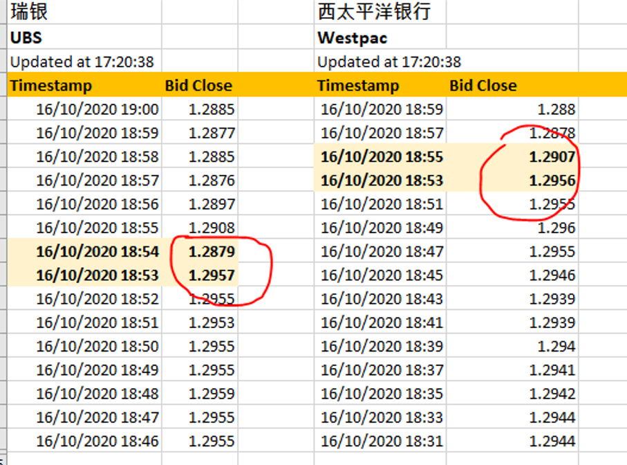 FXTM富拓：技术学院 – 如何有效减低滑点带来的影响？