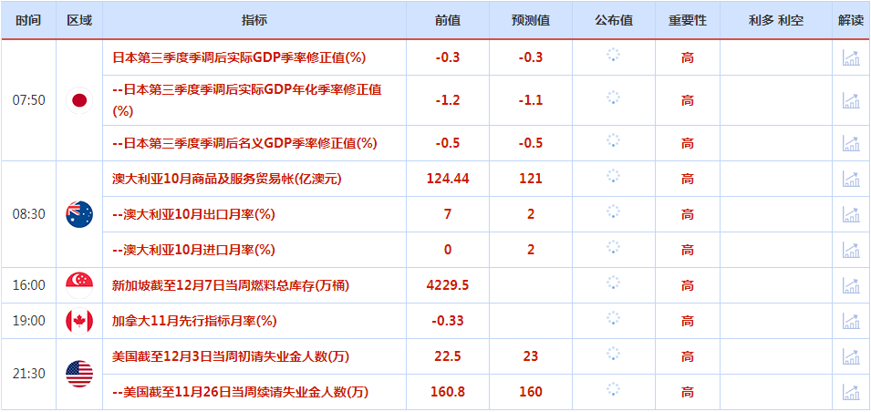 CWG资讯：因担忧美国经济衰退，美元反弹乏力后回落整理；美国10年期国债收益率降至近三个月最低，金价上涨近1