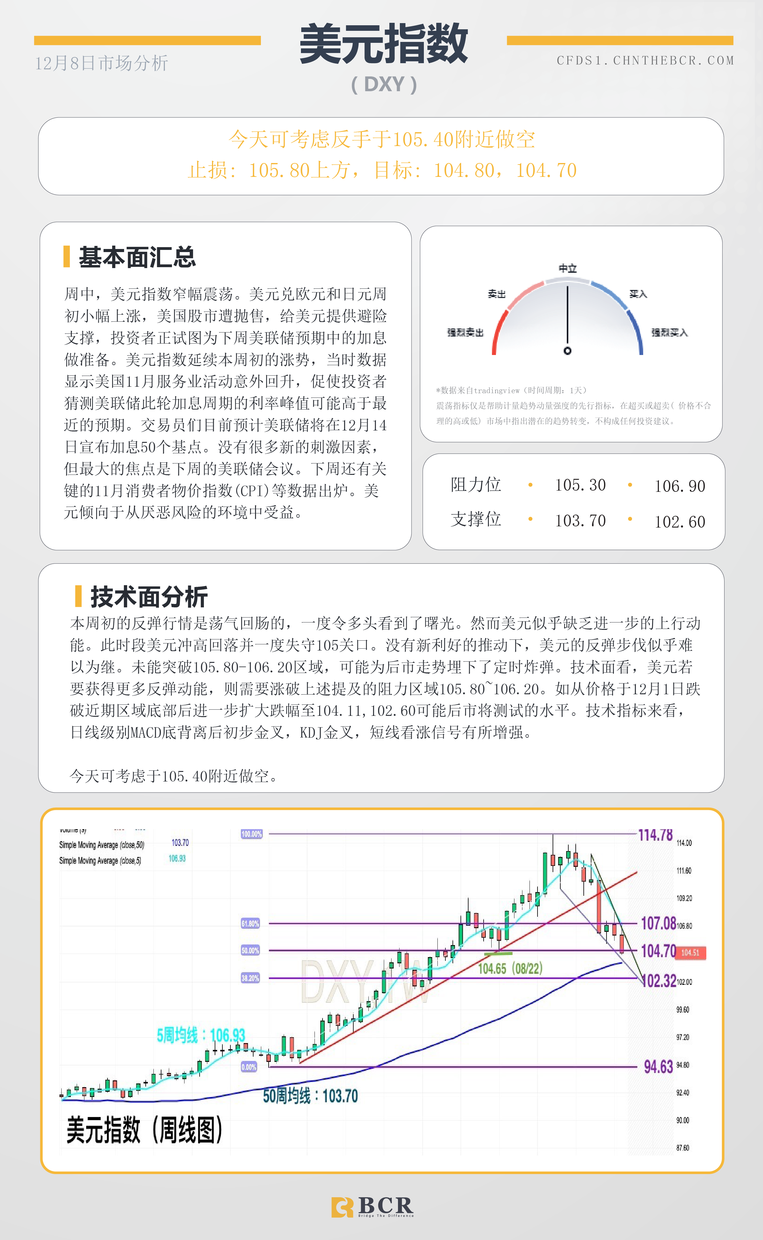 BCR每日早评及分析- 2022年12月8日