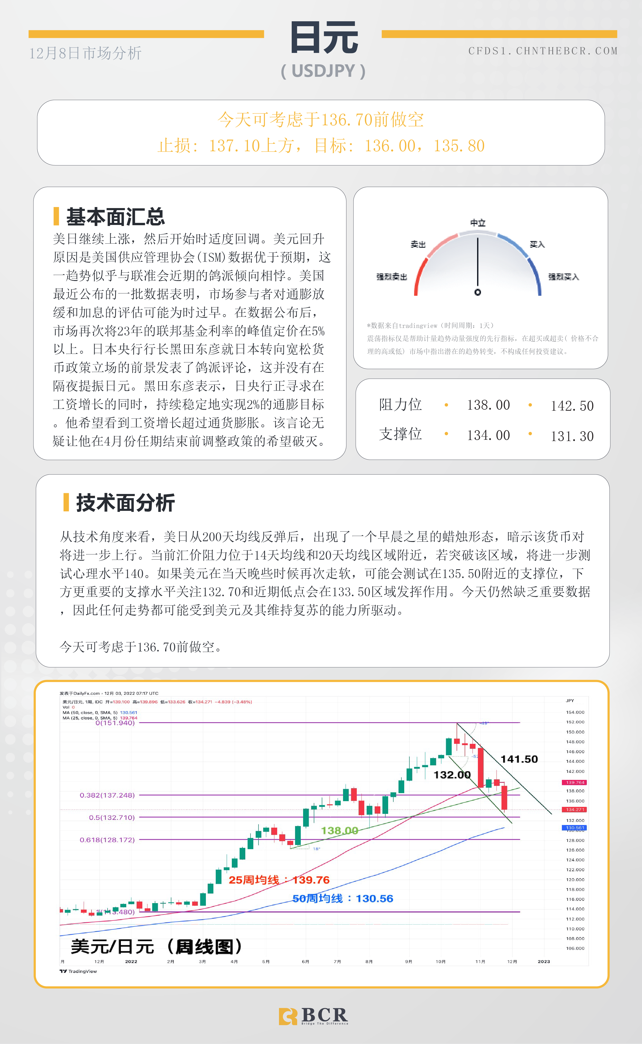 BCR每日早评及分析- 2022年12月8日