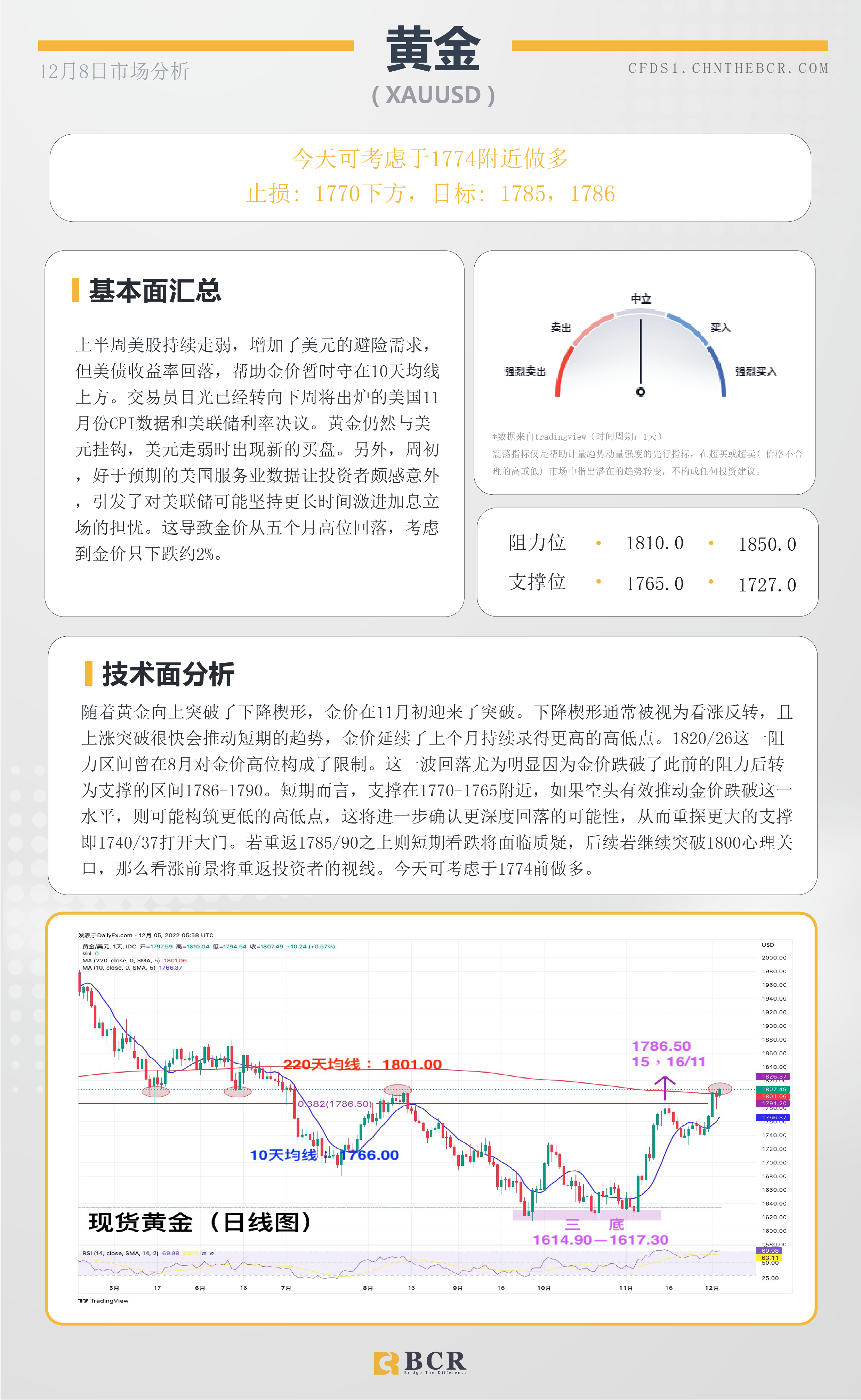 BCR每日早评及分析- 2022年12月8日