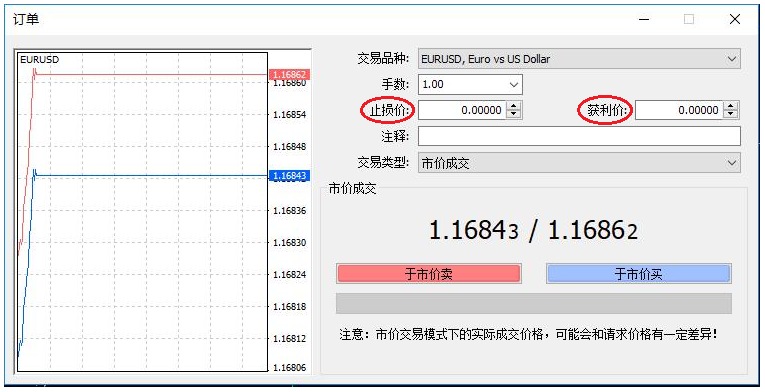 FXTM富拓：【技术学院】止损这么重要，最简单有效的止损方法是什么？