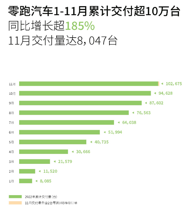 ATFX港股：四日连涨累计超50%，零跑汽车股价还能跑多远？