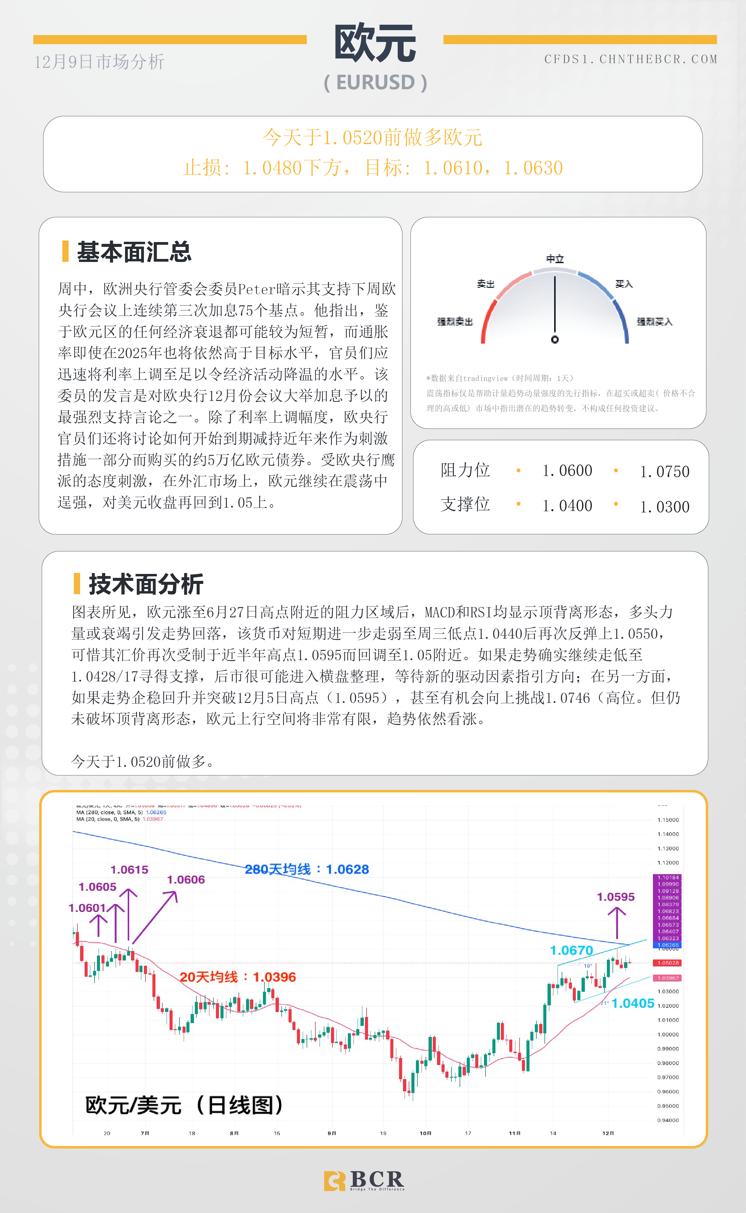 BCR每日早评及分析- 2022年12月8日