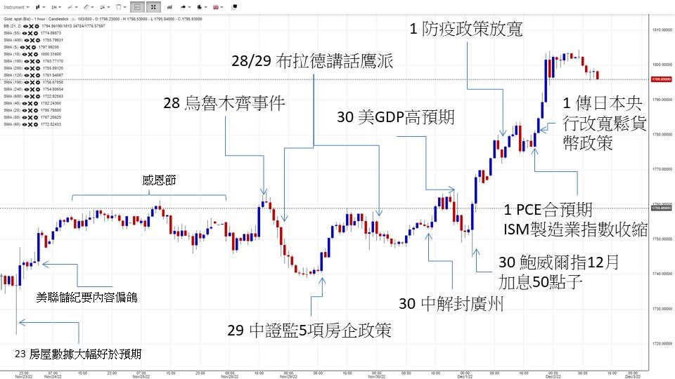 英伦金融「黄金周评」：新一周行情较多：鲍威尔讲话、GDP资料、PCE物价指数、美非农就业数据？大双顶VS大双底