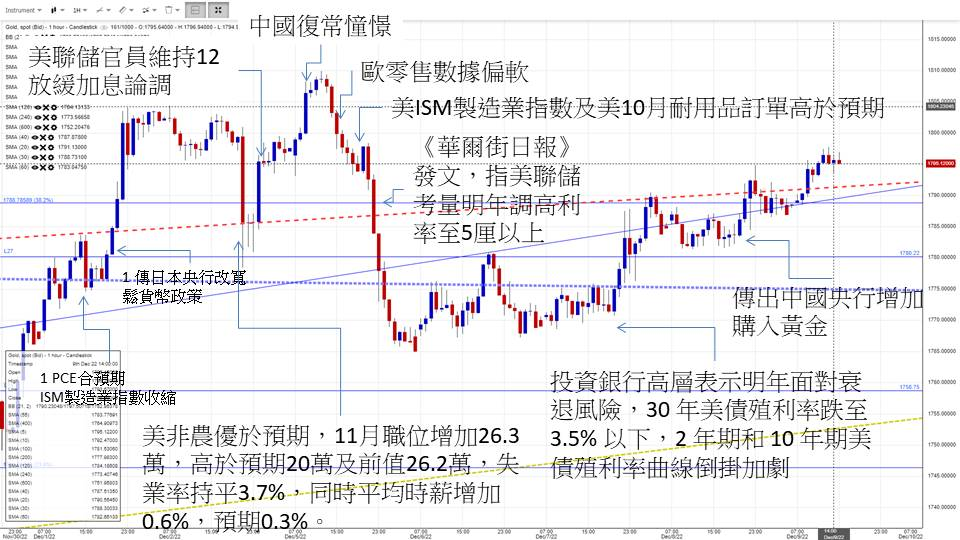 英伦金融「黄金周评」：新一周行情较多：鲍威尔讲话、GDP资料、PCE物价指数、美非农就业数据？大双顶VS大双底