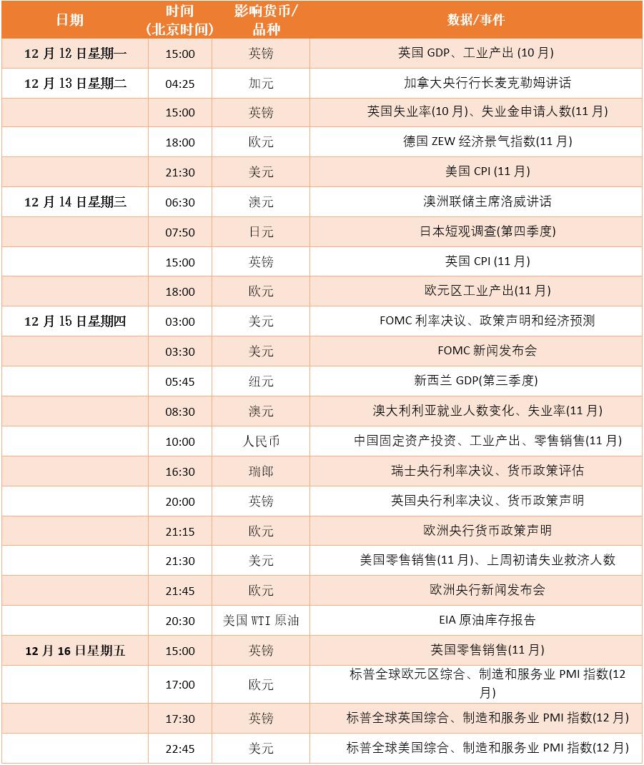 FXTM富拓：【财历焦点】全球主要央行可能逐渐“松开刹车”，鹰派政策到头了？