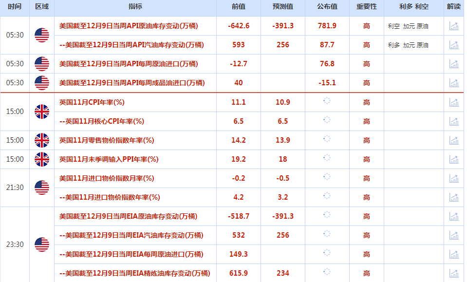 CWG资讯：美国CPI数据刺激美联储放缓加息押注，美元惨遭抛售；非美货币揭竿而起，黄金同样金光闪闪