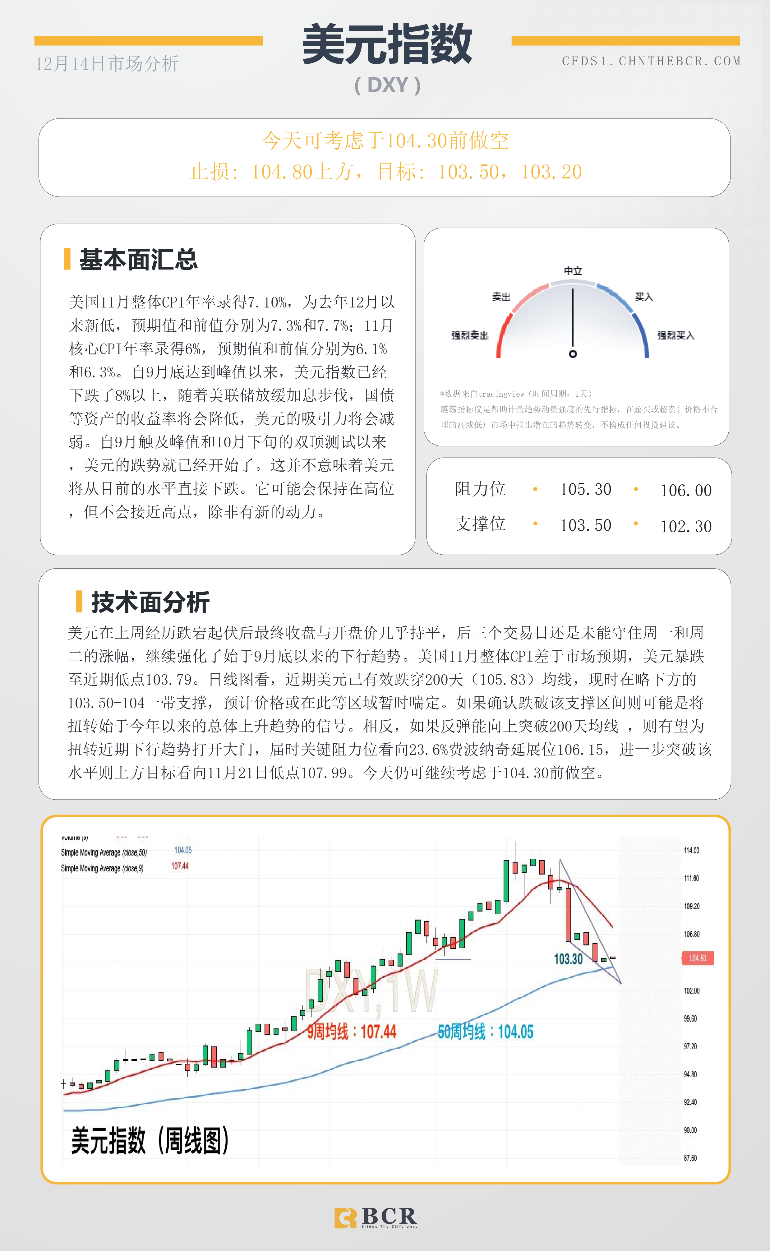 BCR每日早评及分析- 2022年12月14日