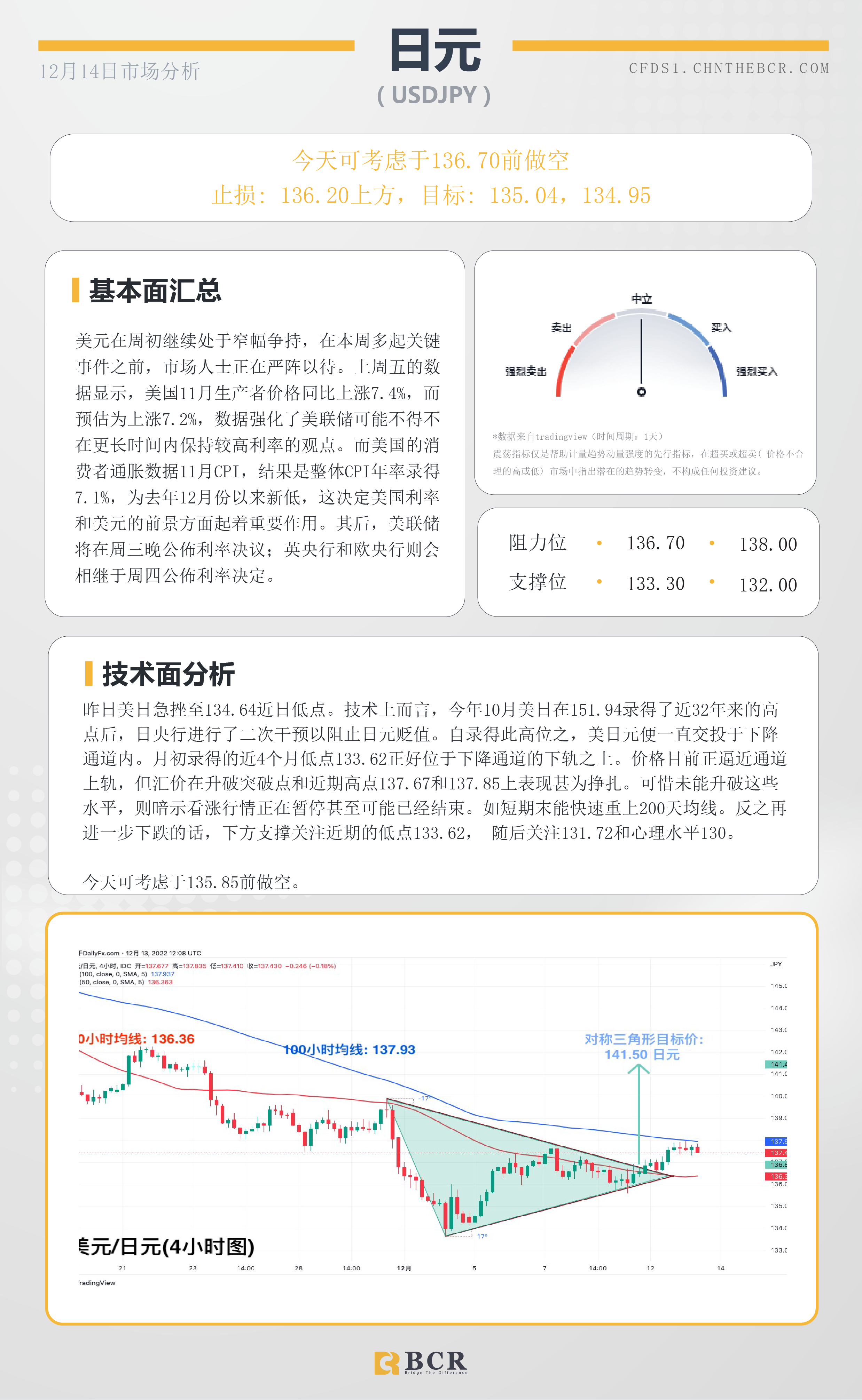 BCR每日早评及分析- 2022年12月14日