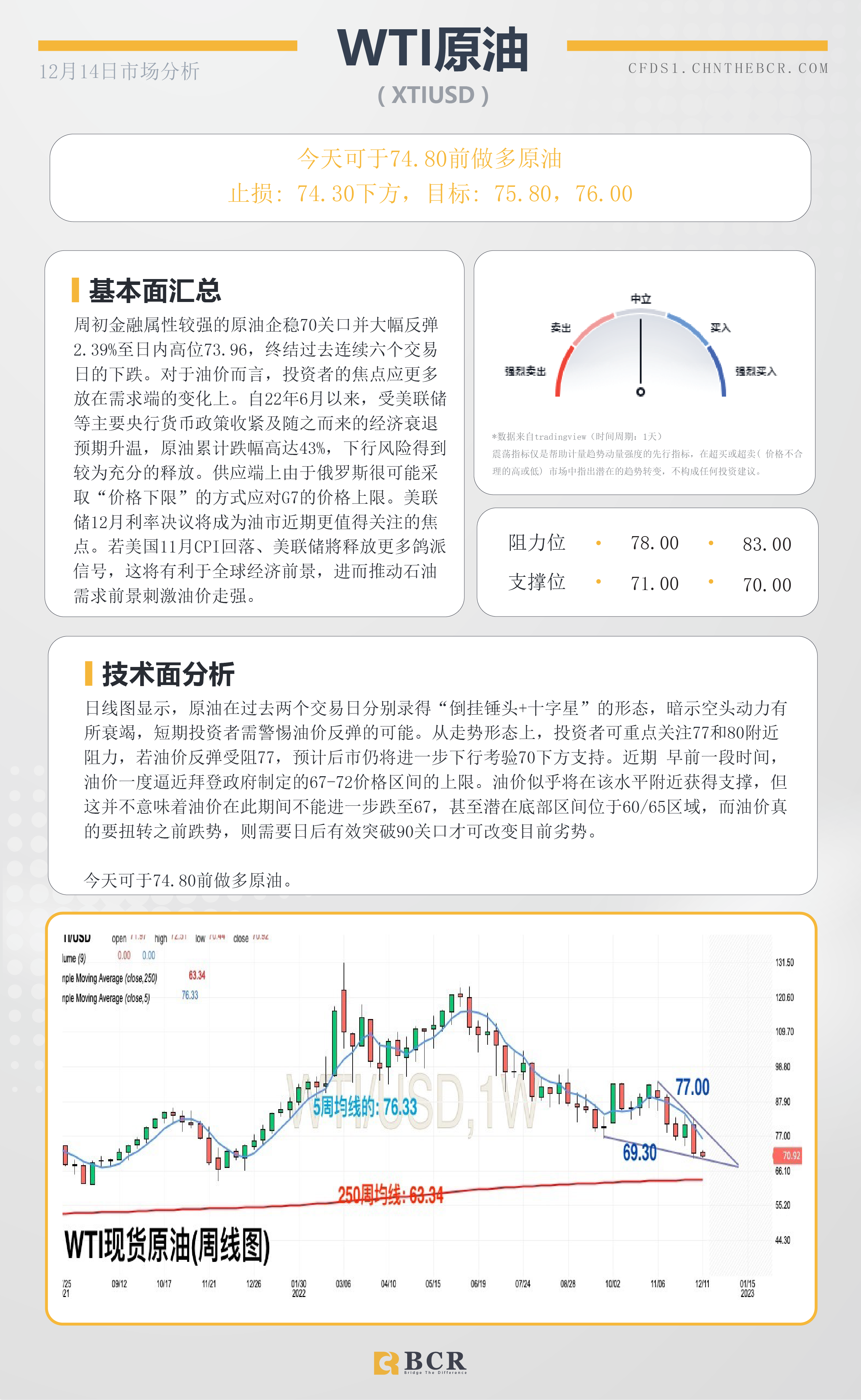 BCR每日早评及分析- 2022年12月14日