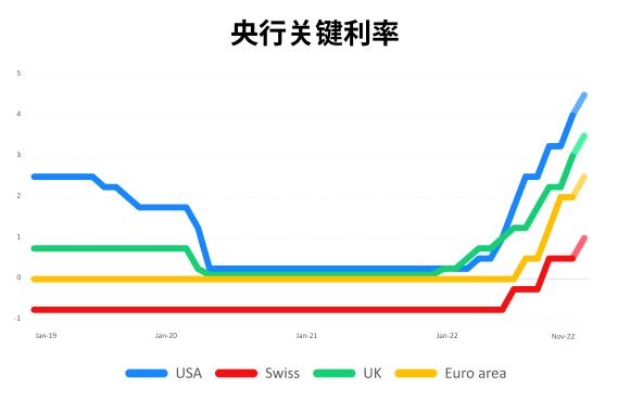 FxPro：从联邦公开市场委员会（FOMC）到欧洲央行(ECB): 利率决议如何影响市场?