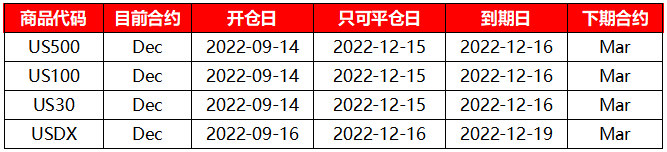 XM重要通知–US500、US100、US30、USDX，本期合约即将到期