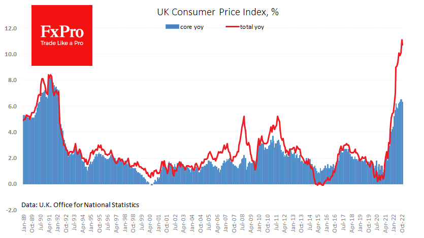 FxPro汇评：英国通货膨胀的缓慢步伐