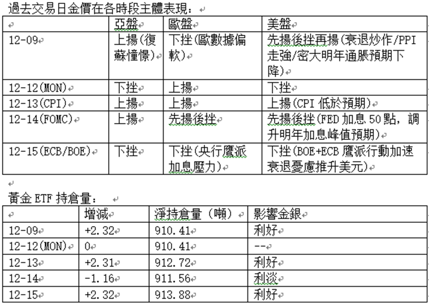 英伦金融「黄金周评 」：PCE物价指数预期微扬，提防加息放缓炒作落空！头肩顶右肩VS大双底！	