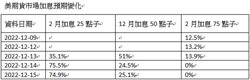 英伦金融「黄金周评 」：PCE物价指数预期微扬，提防加息放缓炒作落空！头肩顶右肩VS大双底！	