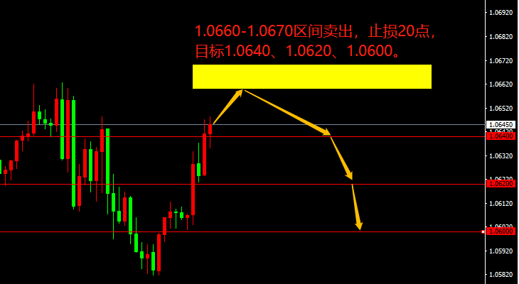 宗校立：周线收定锤头，美元这是想干什么？