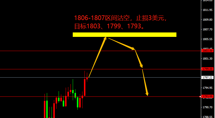 宗校立：周线收定锤头，美元这是想干什么？