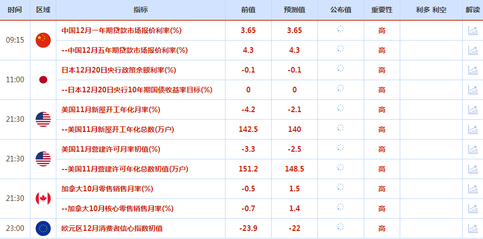 CWG资讯：美元周一走软，因乐观的德国商业景气数据支撑欧元，美债收益率攀升，打压黄金多头