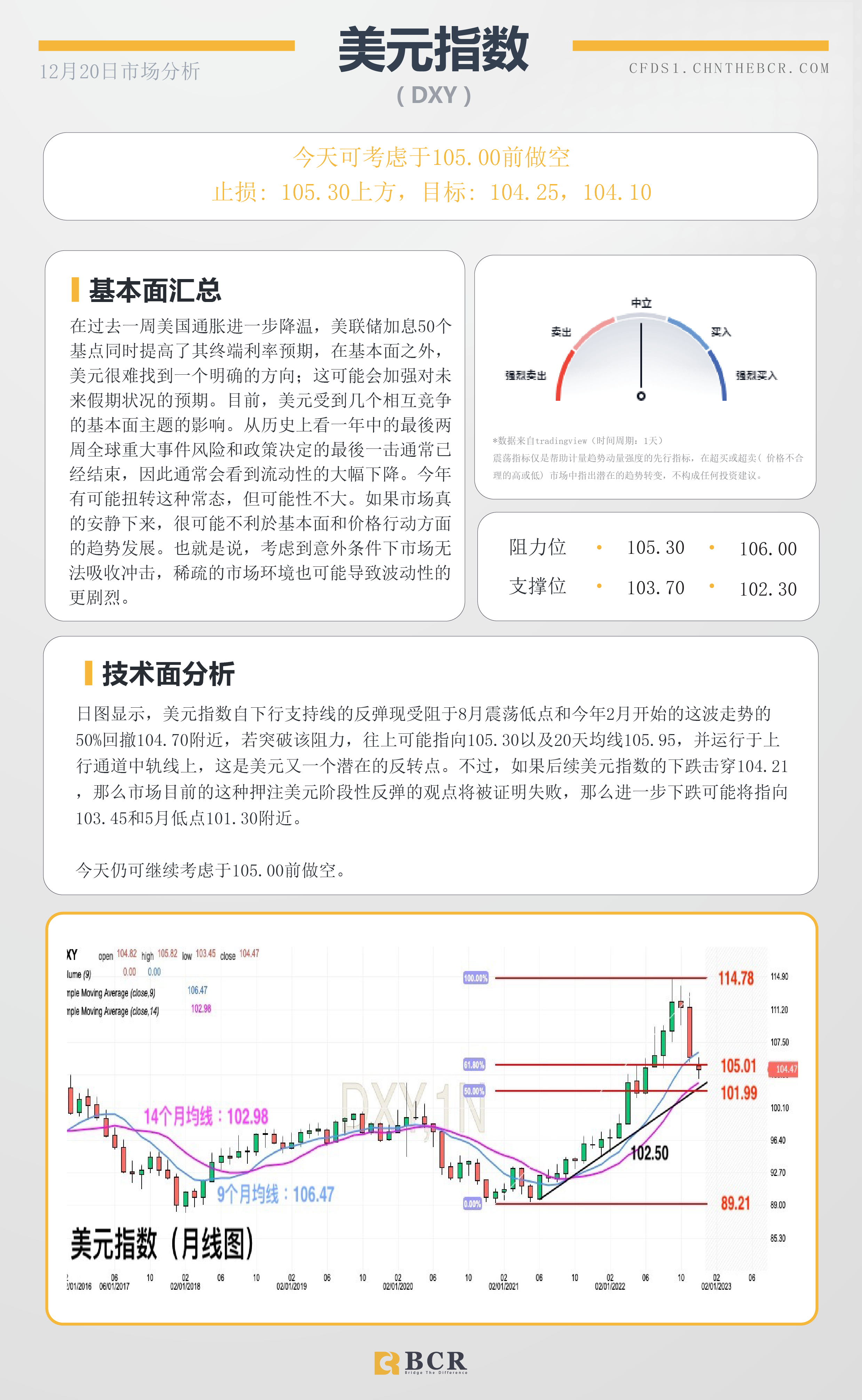 BCR每日早评及分析- 2022年12月20日