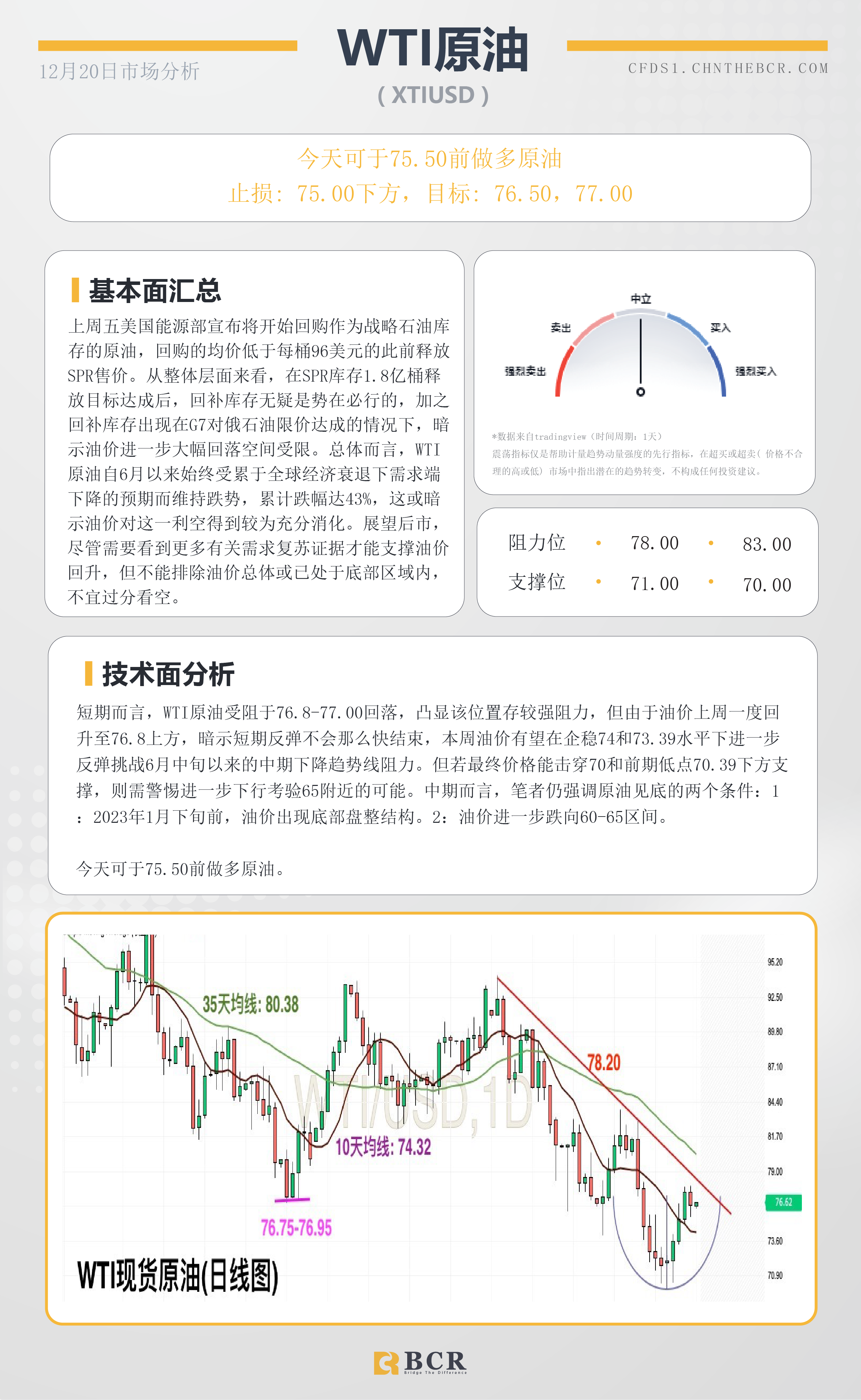 BCR每日早评及分析- 2022年12月20日