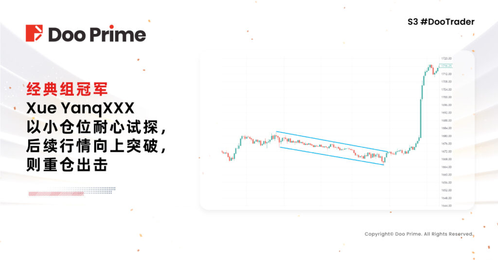 精彩活动 | 刷新记录！S3 #DooTrader 慈善杯冠军选手以 1323% 收益率夺下桂冠