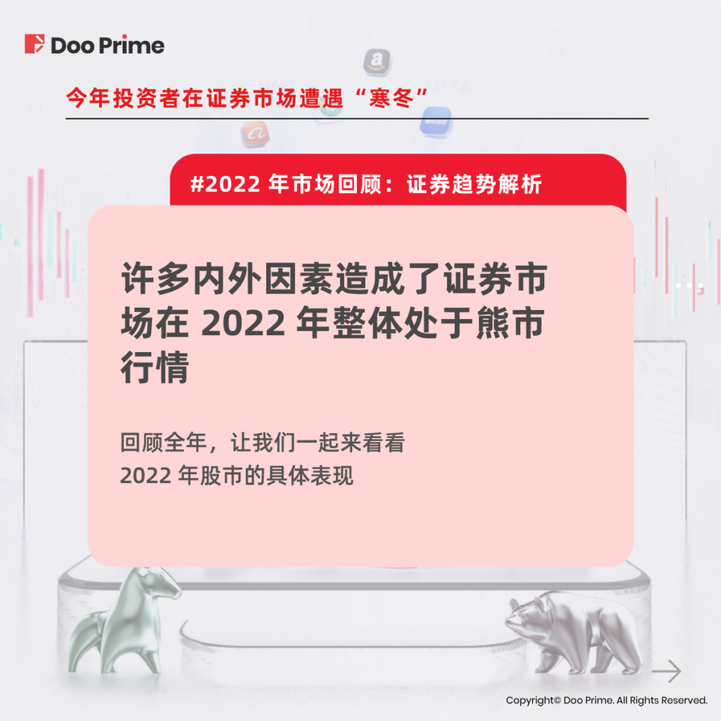 实用教程 | 回顾过往，布局未来：2022 年证券走势