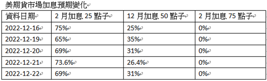 英伦金融「黄金周评 」：金价好消息支持升势不足，久攻乏力属回软讯号！头肩顶右肩VS大双底！