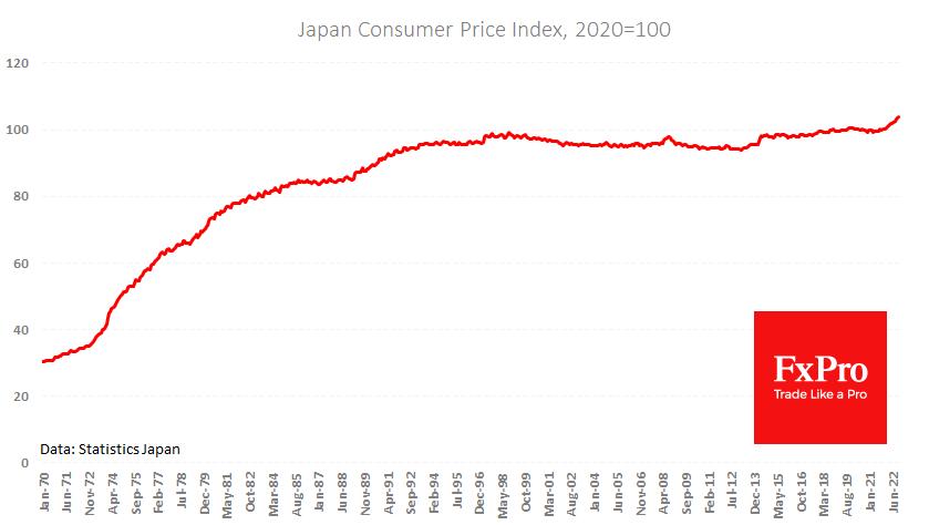 FxPro汇评：日本持续的通胀加速要求日本央行采取更多措施