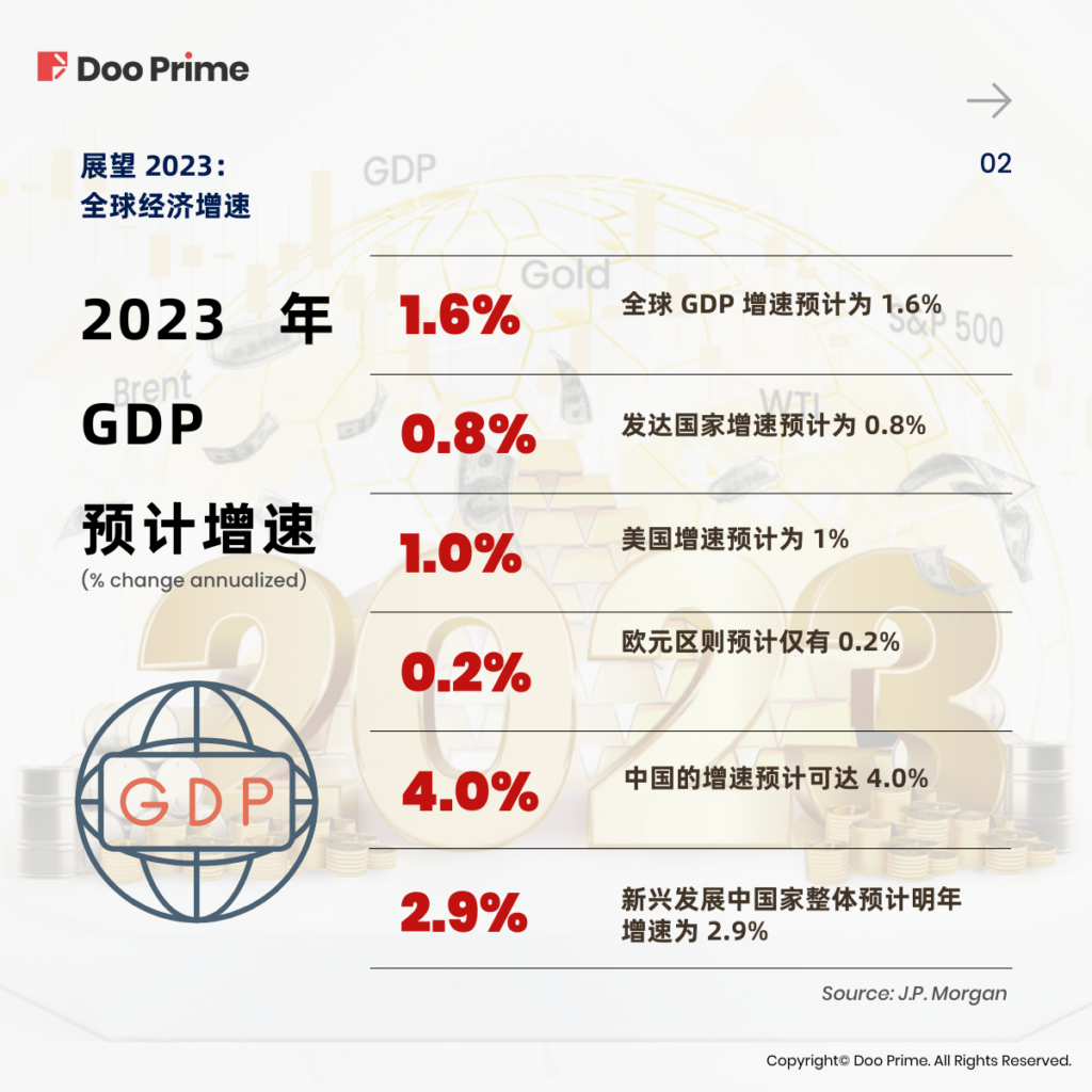 实用教程 | 展望 2023：解析全球经济与市场发展趋势