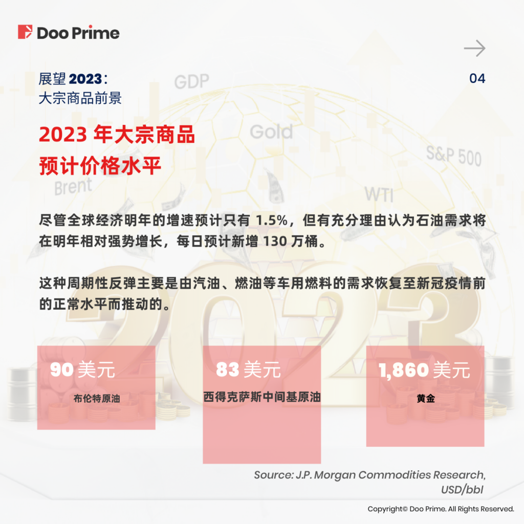 实用教程 | 展望 2023：解析全球经济与市场发展趋势