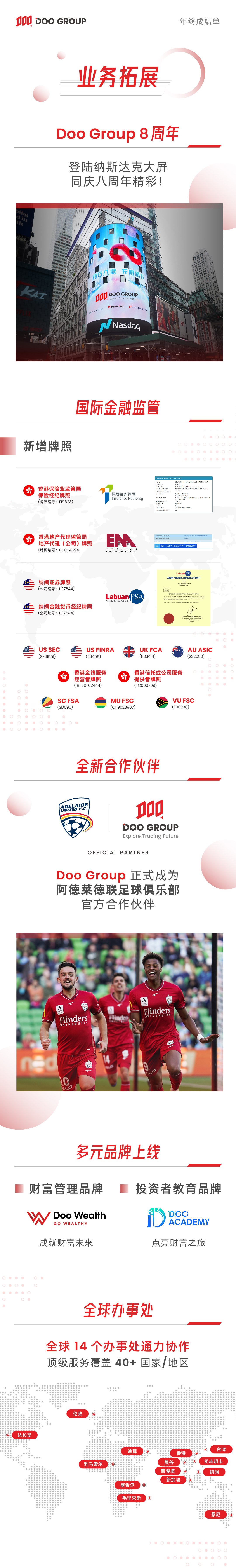 公司动态 | Doo Group 2022 年终成绩单