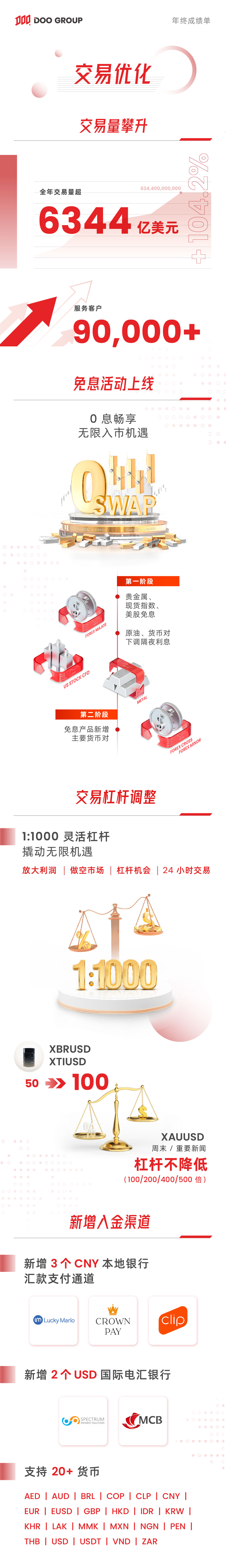 公司动态 | Doo Group 2022 年终成绩单