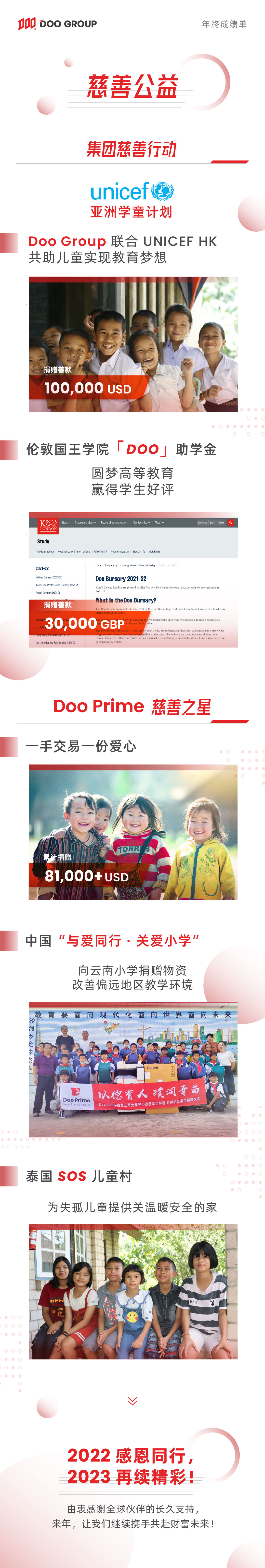 公司动态 | Doo Group 2022 年终成绩单