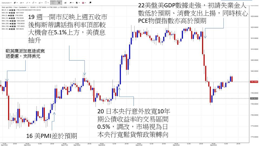 英伦金融「黄金周评」:金价呈上行框形，受制在疫后长期阻力线，有回调机会！头肩顶右肩VS大双底！