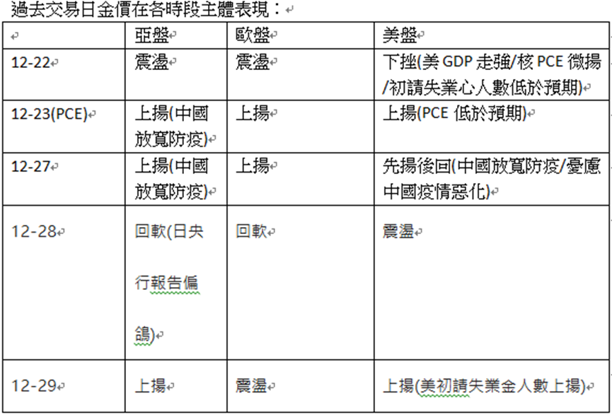 英伦金融「黄金周评」:金价呈上行框形，受制在疫后长期阻力线，有回调机会！头肩顶右肩VS大双底！