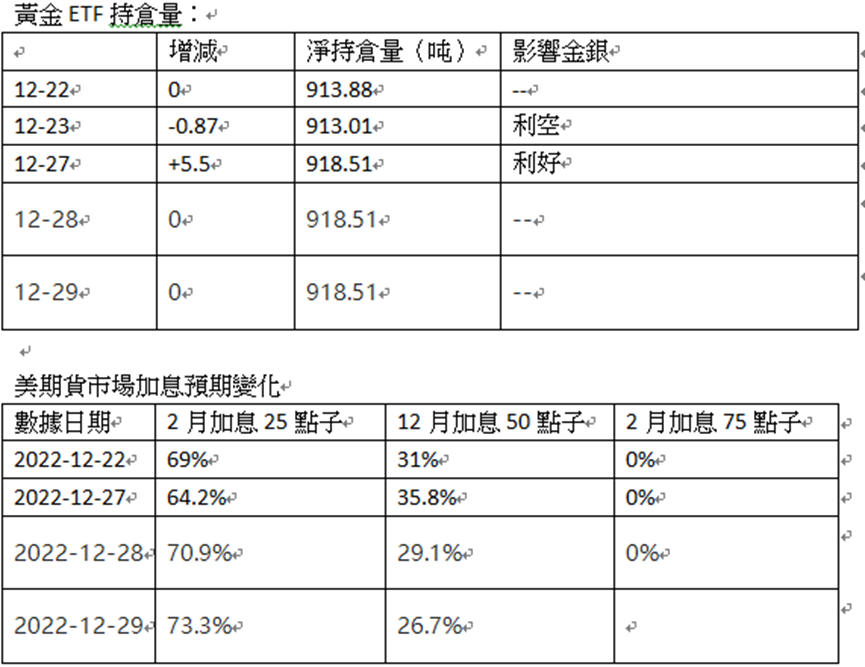 英伦金融「黄金周评」:金价呈上行框形，受制在疫后长期阻力线，有回调机会！头肩顶右肩VS大双底！