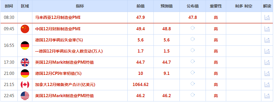 CWG资讯：元旦假期交投清淡，美元超跌反弹；黄金表现抢眼，本周聚焦美联储会议纪要