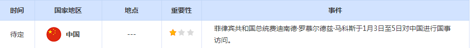 CWG资讯：元旦假期交投清淡，美元超跌反弹；黄金表现抢眼，本周聚焦美联储会议纪要