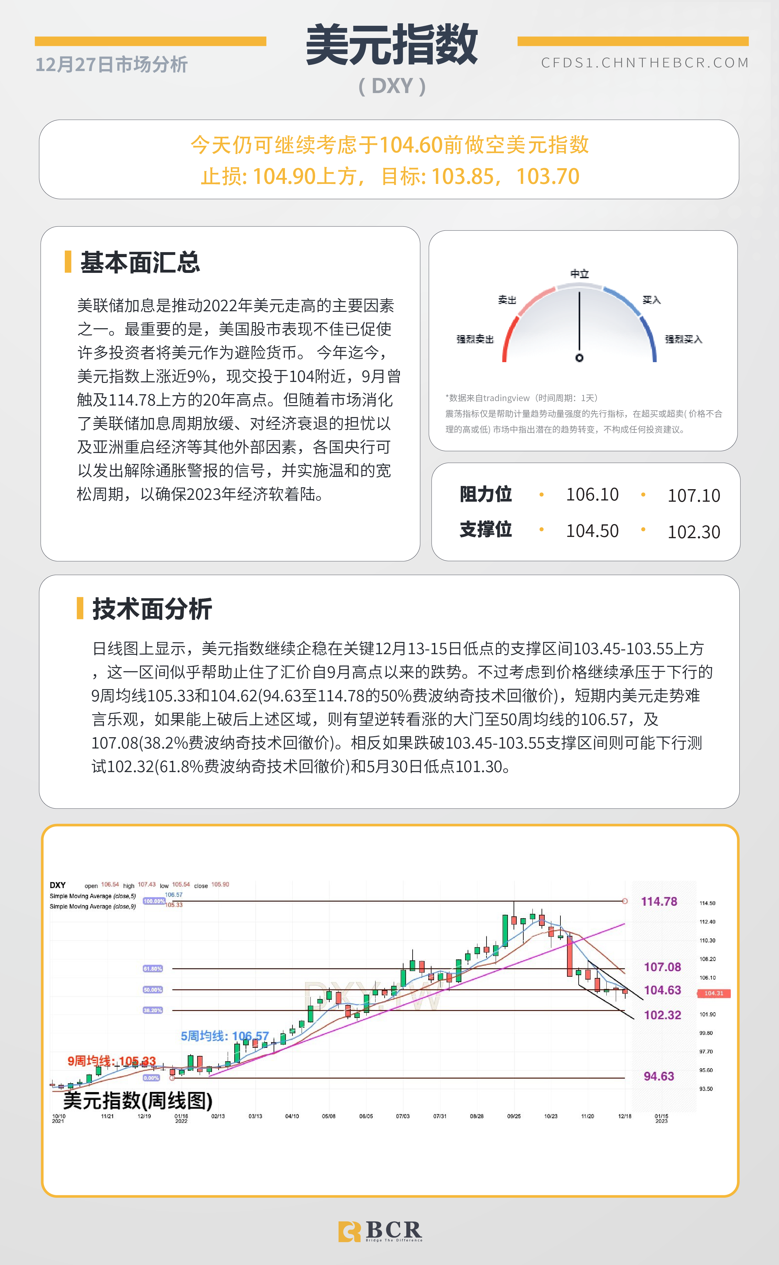 BCR每日早评及分析- 2022年12月27日