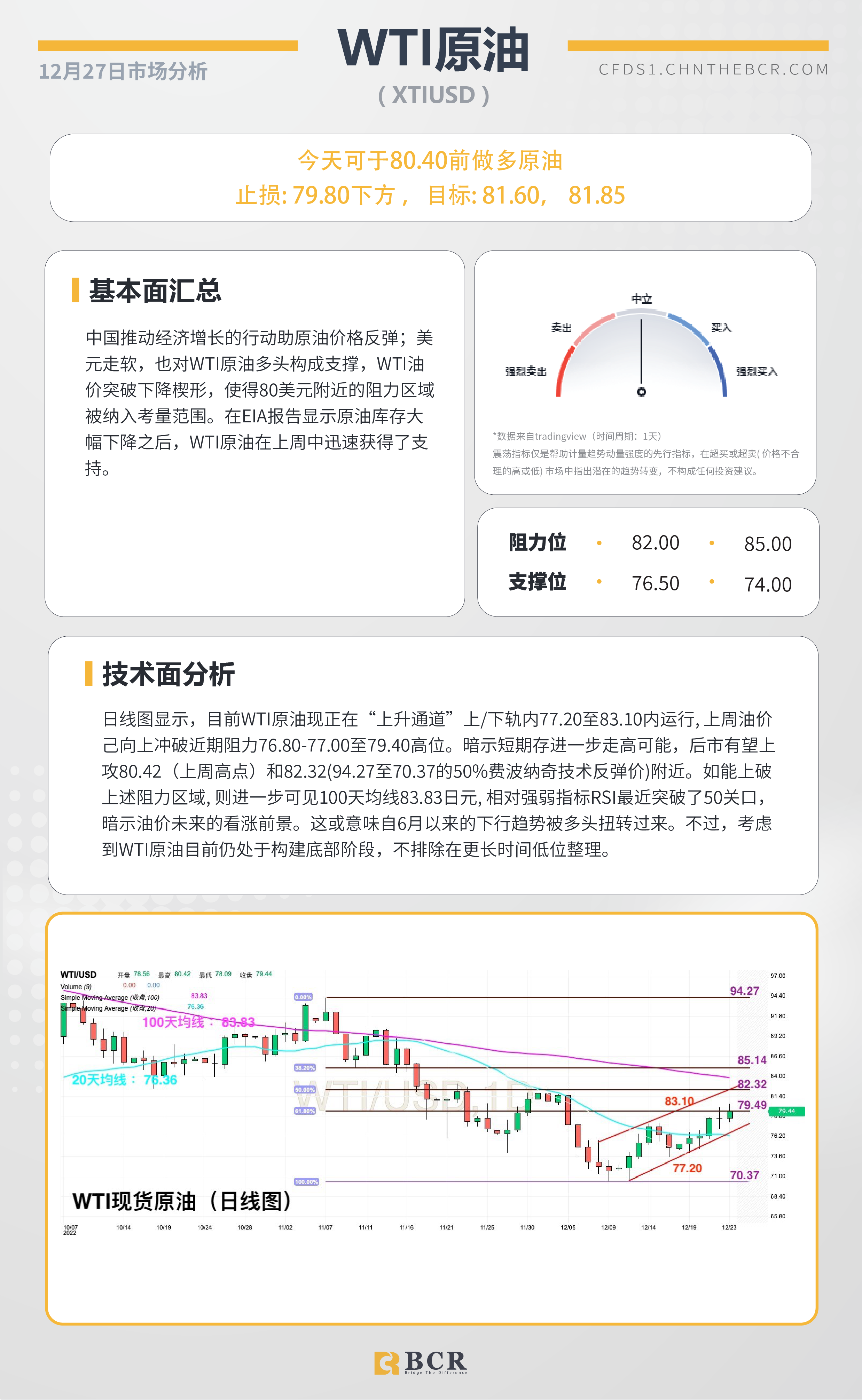 BCR每日早评及分析- 2022年12月27日