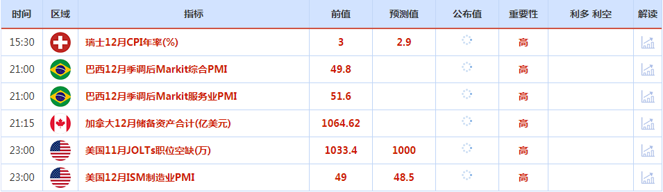 CWG资讯：美元周二美跳涨，欧元因通胀缓和下跌；美联储将于周四发布12月会议记录，金价在2023年开局触及逾六个