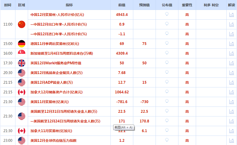 CWG资讯：美联储12月的会议记录没有就2月预期加息规模提供惊喜或新信息，金价扩大涨幅，触及6月中以来的最高